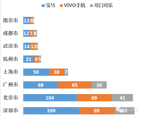 微信以什么准则在朋友圈投放广告？