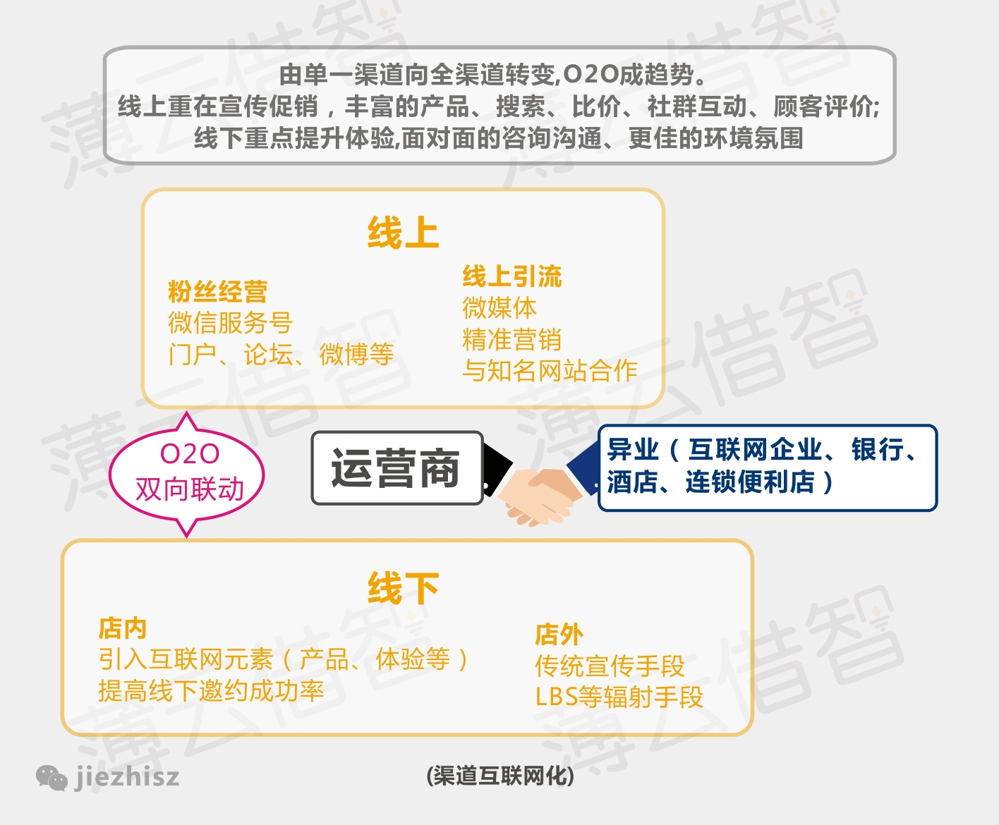 10张图告诉你传统企业拥抱互联网的正确姿势