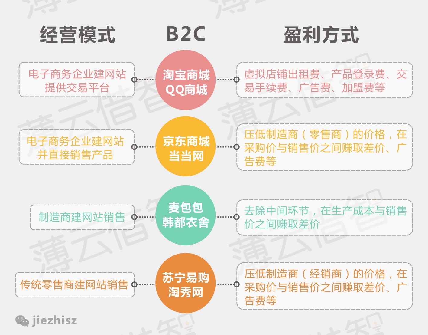 10张图告诉你传统企业拥抱互联网的正确姿势