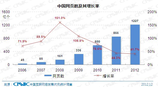 俞军：用我这么多年的经验理解“用户体验”