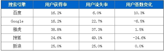 俞军：用我这么多年的经验理解“用户体验”