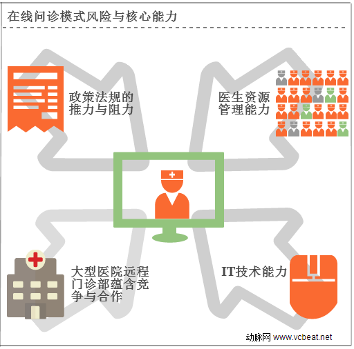 360度解剖在线医疗