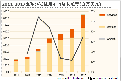 360度解剖在线医疗