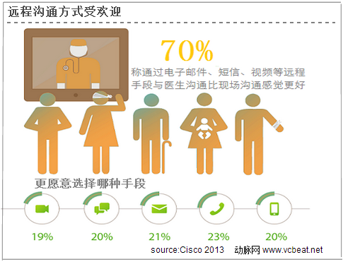 360度解剖在线医疗