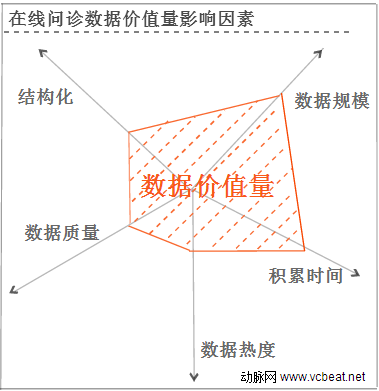 360度解剖在线医疗