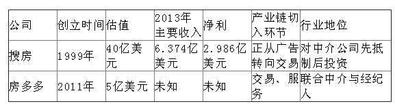 重度垂直：房多多如何利用App3年做到2000亿？