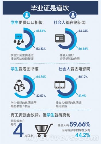 知乎用户大揭底：他们都是什么样的人？