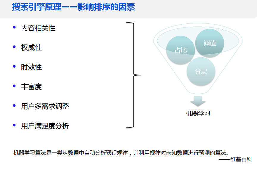 百度站长平台发布《新搜索时代的优化策略》