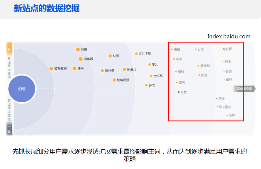 百度站长平台发布《新搜索时代的优化策略》