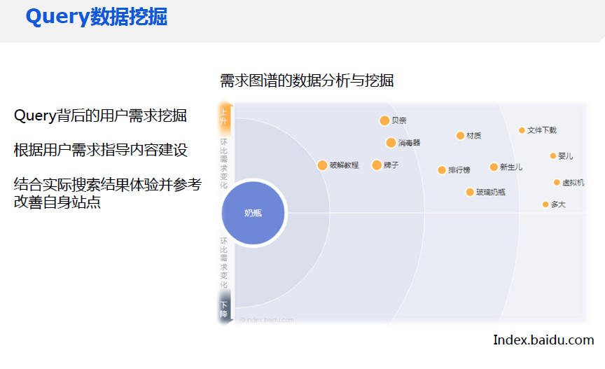 百度站长平台发布《新搜索时代的优化策略》