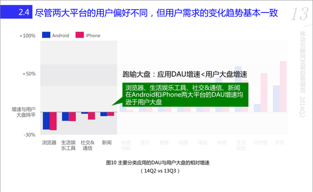 百度移动趋势报告：iPhone用户不及安卓1/6