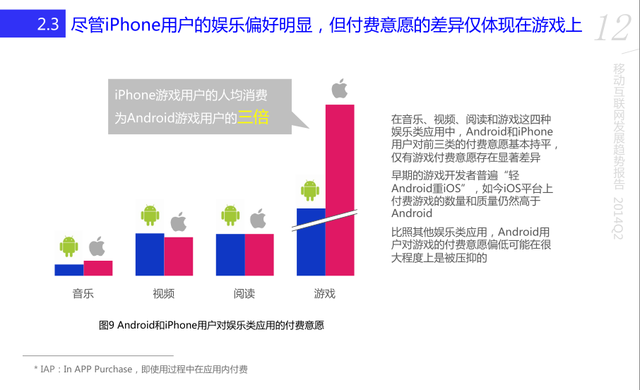 百度移动趋势报告：iPhone用户不及安卓1/6