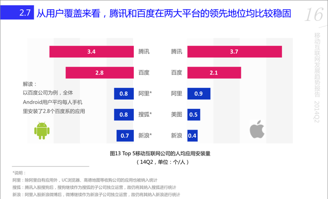 百度移动趋势报告：iPhone用户不及安卓1/6