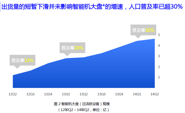 百度移动趋势报告：iPhone用户不及安卓1/6