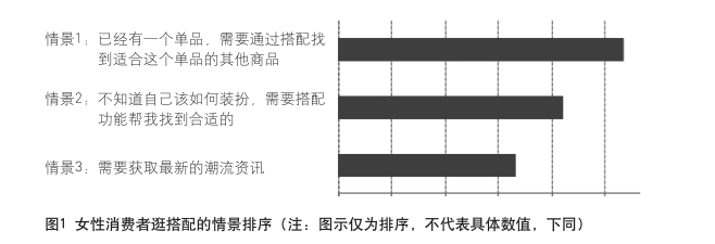 随意浏览网页时 女性消费者都在想些什么？