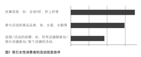 随意浏览网页时 女性消费者都在想些什么？