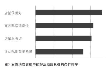 随意浏览网页时 女性消费者都在想些什么？