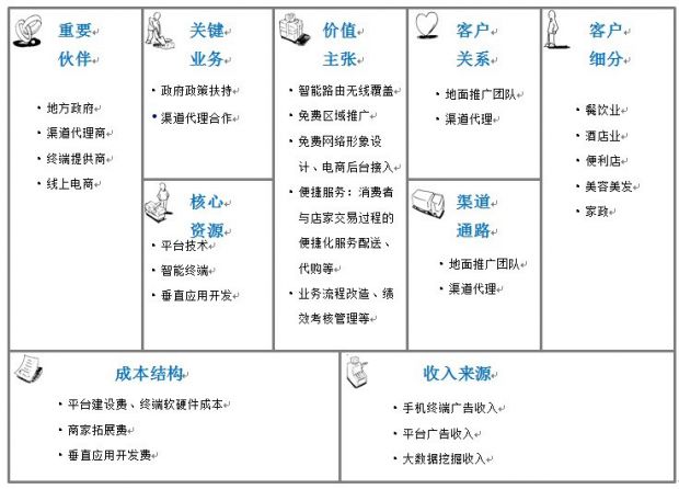 社区电商的 O2O 终极逆袭之路