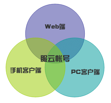 安全狗“服云”服务器管理平台的优势与不足