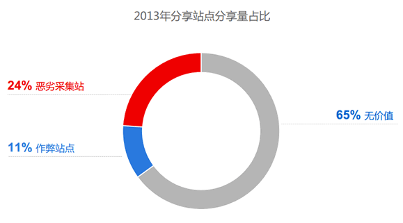 百度发布2014年中国网站运营发展趋势报告