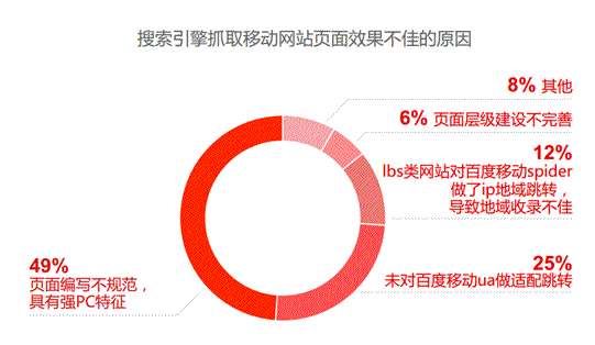 百度发布2014年中国网站运营发展趋势报告