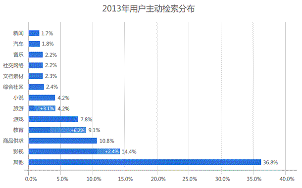 百度发布2014年中国网站运营发展趋势报告