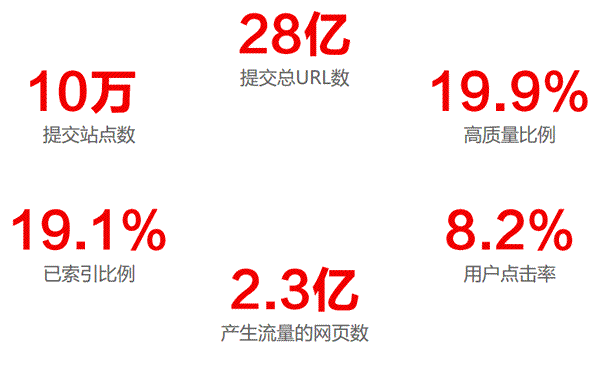 百度发布2014年中国网站运营发展趋势报告