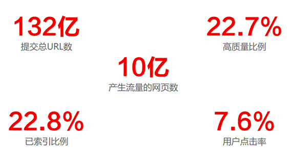 百度发布2014年中国网站运营发展趋势报告