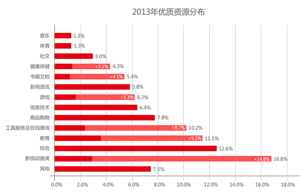 百度发布2014年中国网站运营发展趋势报告