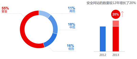 百度发布2014年中国网站运营发展趋势报告