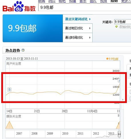 关于双11的淘宝客无节操赚钱干货