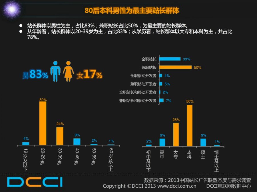 DCCI77%վӪվվPV5000