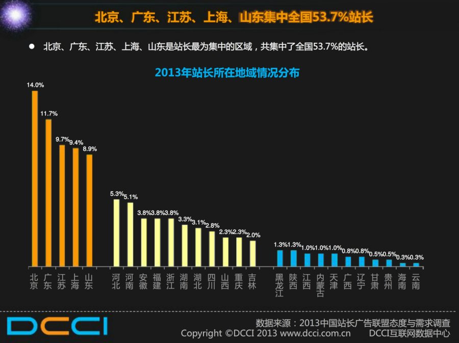 DCCI77%վӪվվPV5000