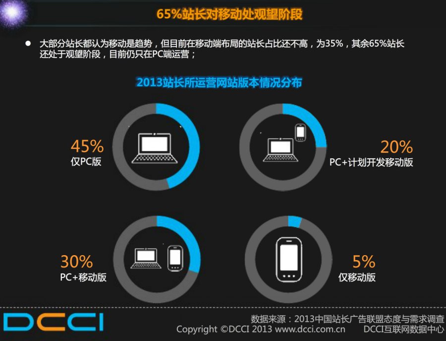 DCCI77%վӪվվPV5000