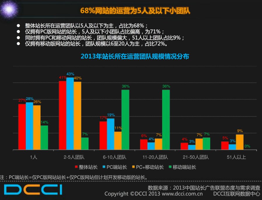 DCCI77%վӪվվPV5000