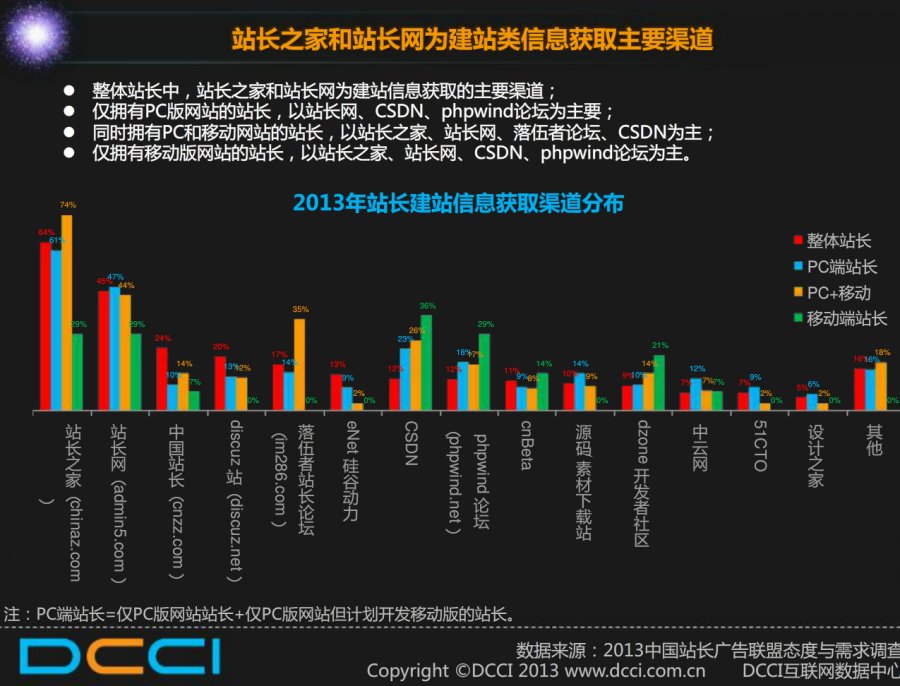 DCCI77%վӪվվPV5000