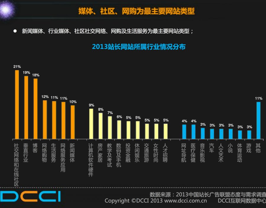 DCCI77%վӪվվPV5000