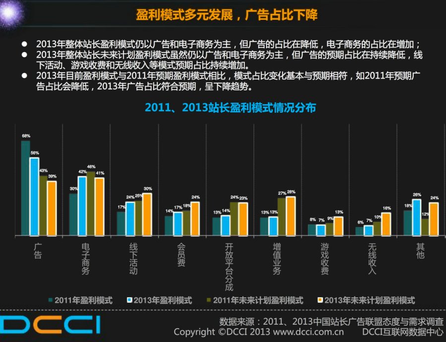 DCCI77%վӪվվPV5000