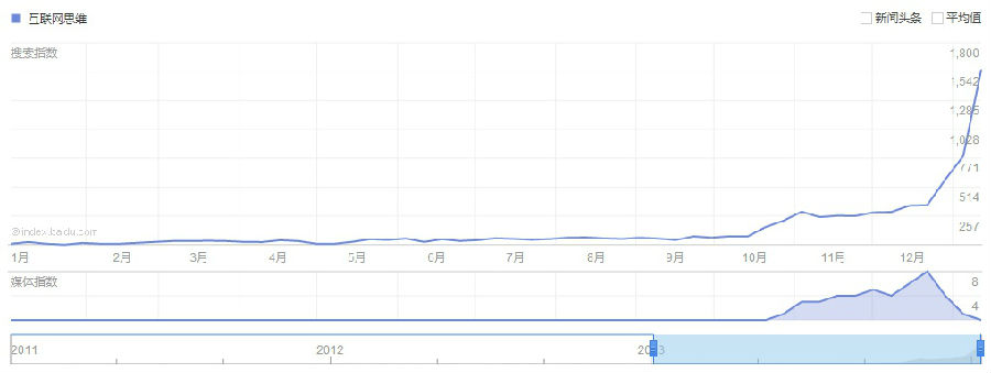 “互联网思维”的真正要义其实就一条……