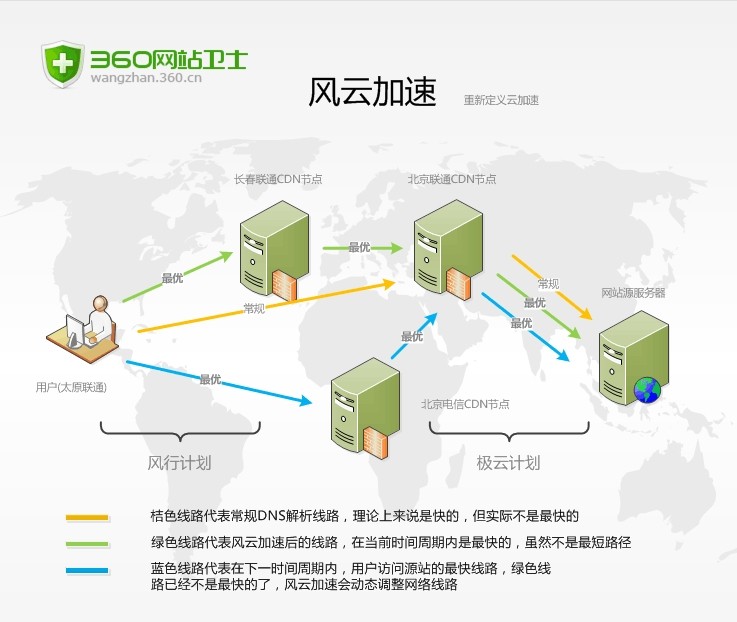 360网站卫士将推“风云加速”计划