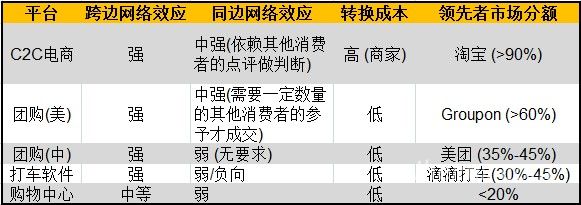 本地生活O2O平台战略分析：“万亿”级别市场如何布局?