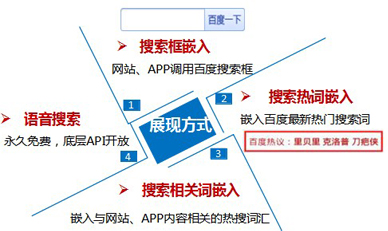 百度开启“轻舟”计划 免费架设移动站点