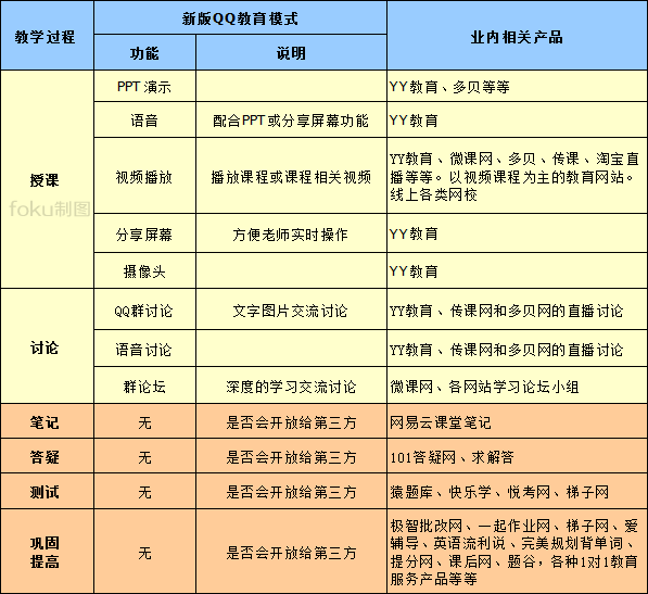 被低估的腾讯Q群教育