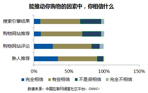 为何搜索引擎整合事件频繁发生？