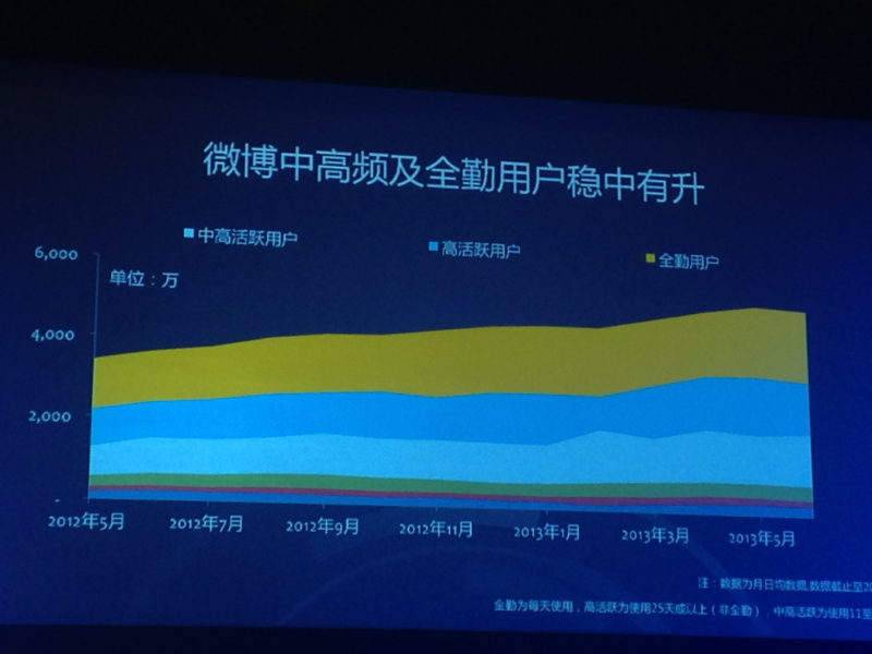 微博升级开放平台 讲一个更好的广告故事