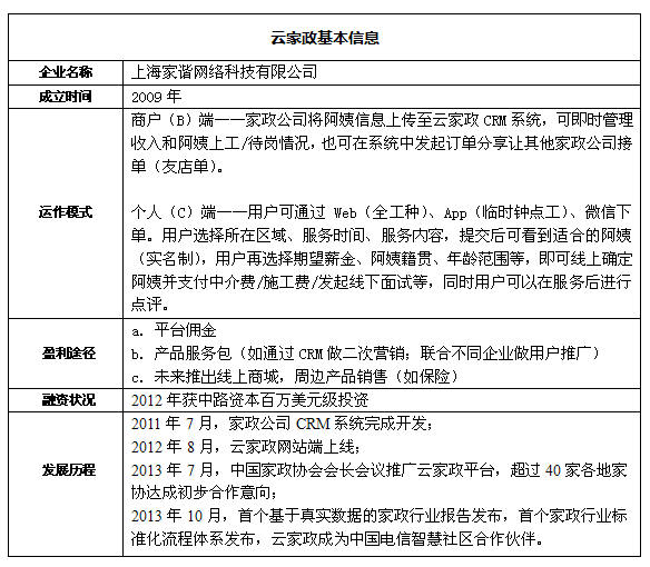 再探家政O2O：看云家政如何突破信息瓶颈