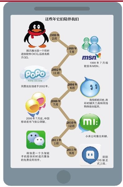 从QQ到微信 见证即时通讯软件的10年进化