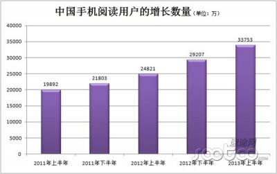 从用户的角度谈移动阅读的用户刚需有哪些