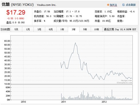 盘点互联网10大运营模式 看谁还在叱咤风云