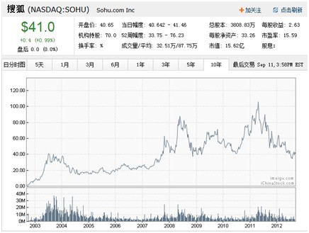 盘点互联网10大运营模式 看谁还在叱咤风云